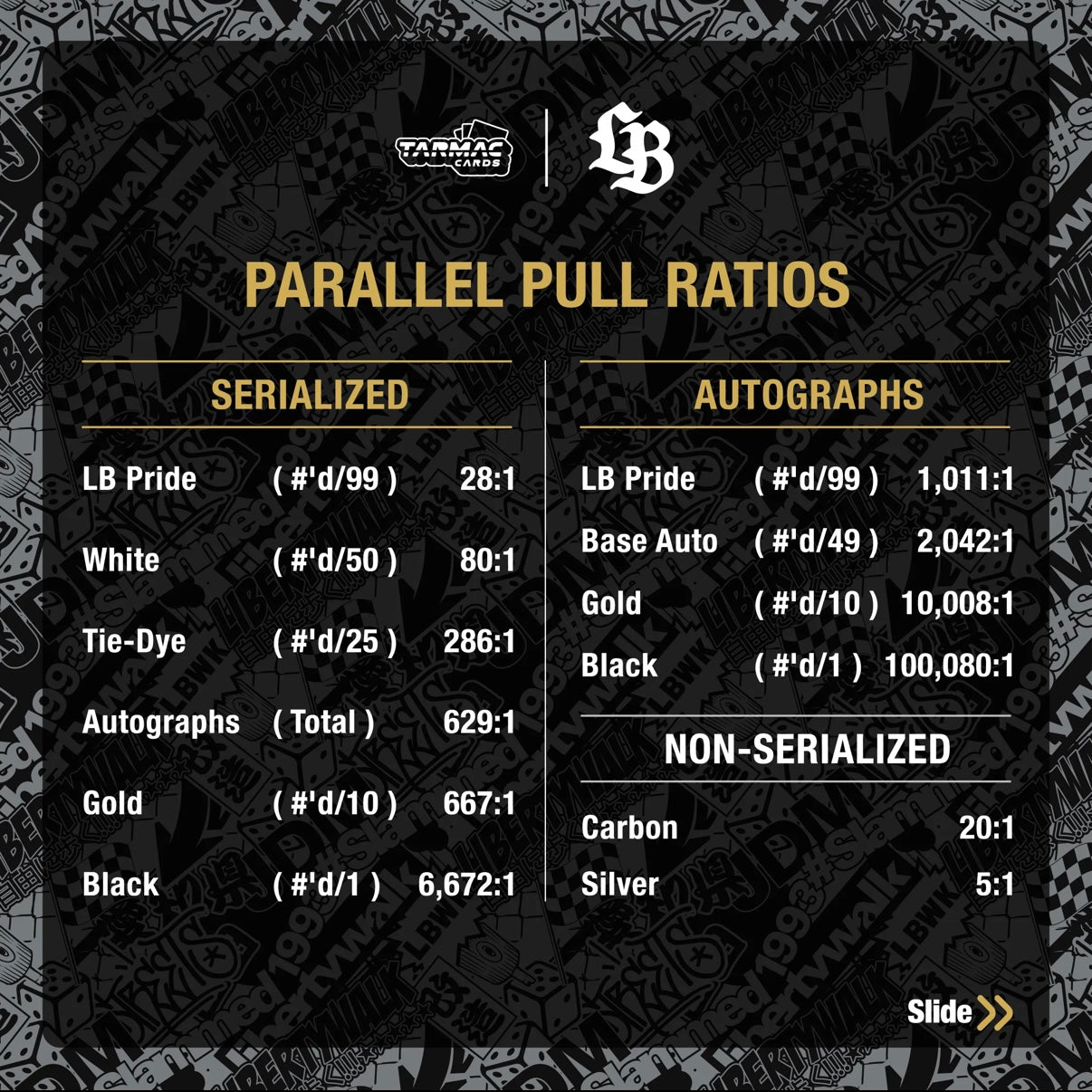 Tarmac Liberty Walk Collectible Trading Cards Vol. 1 - LIMITED 3333 boxes Worldwide